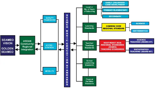 Figure 1. SEA-BES conceptual framework 
