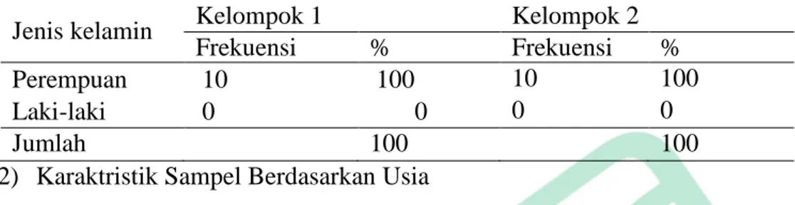 Tabel  4.2  Distribusi  Sampel  Berdasarkan  Usia  di  Posyandu  Modinan  Banyuraden Gamping Sleman Yogyakarta 