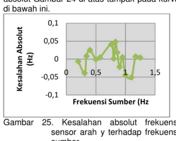 Gambar  27.      Bagian-bagian  dari  box  rangkaian sensor 