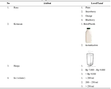 Gambar 1. Nilai Utilitas Rasa Yogurt Drink