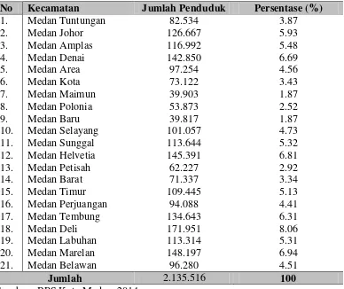 Tabel 4.2. Jumlah dan Laju Pertumbuhan Penduduk Kota Medan Tahun                   2009-2013 