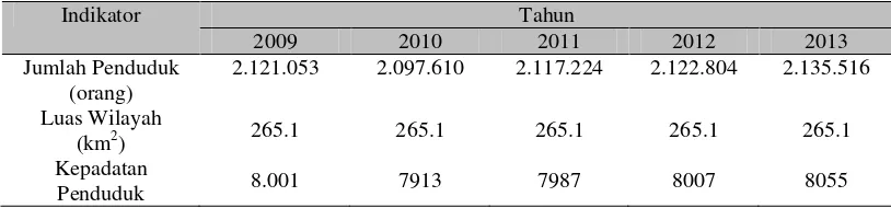 Tabel 4.3. Luas Wilayah dan Kepadatan Penduduk Kota Medan Tahun 2009-2013 