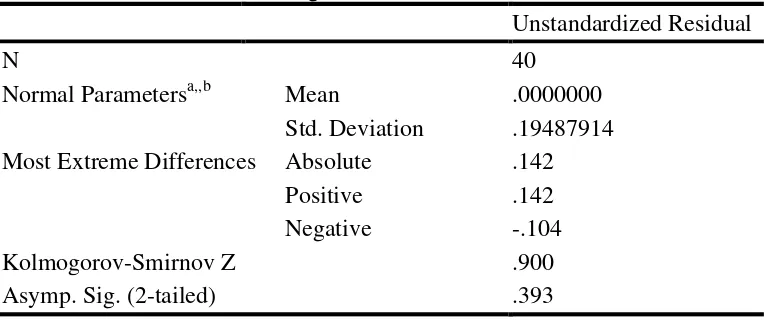 Tabel 4.6. Hasil Kolmogorov – Smirnov Test Variabel Penelitian 