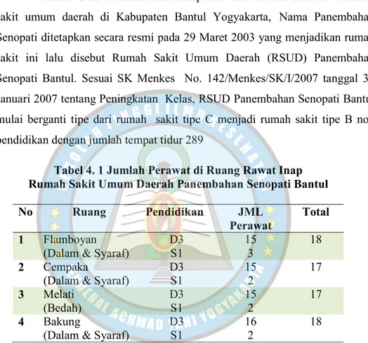 Tabel 4. 1 Jumlah Perawat di Ruang Rawat Inap   Rumah Sakit Umum Daerah Panembahan Senopati Bantul 