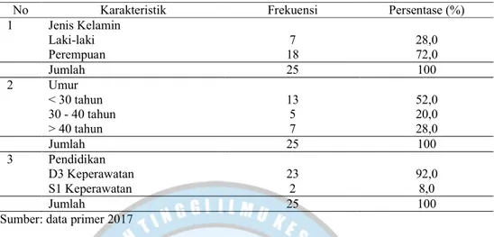 Tabel 4. 2  Distribusi Frekuensi Karakteristik Perawat di Ruang Rawat Inap   Rumah Sakit Penambahan Senopati Bantul 