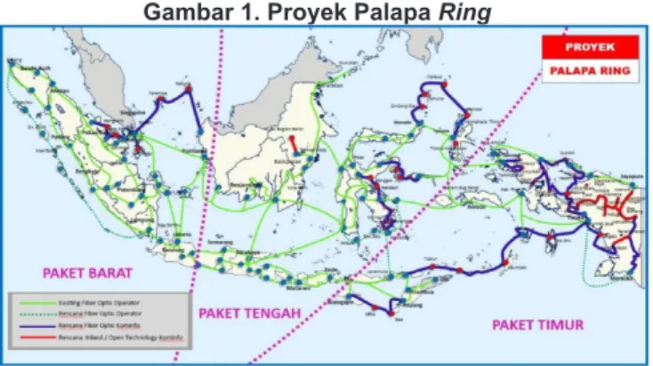 Gambar 1. Proyek Palapa Ring