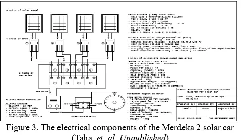 Figure 3. The electrical components of the Merdeka 2 solar car 