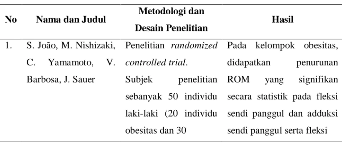 Tabel 1. Keaslian penelitian 