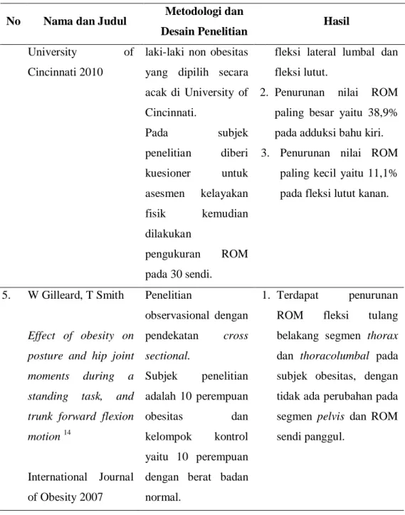 Tabel 1. Keaslian penelitian (lanjutan) 