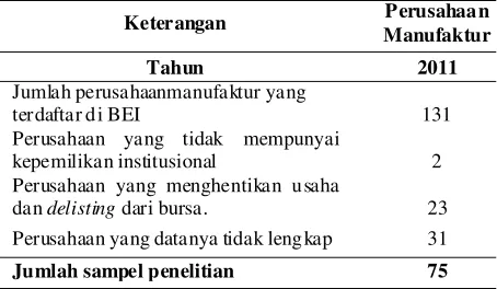 Tabel 1. Hasil Seleksi Sampel