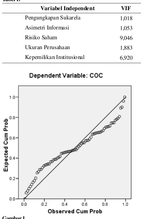 Tabel 1.Variabel Independent 
