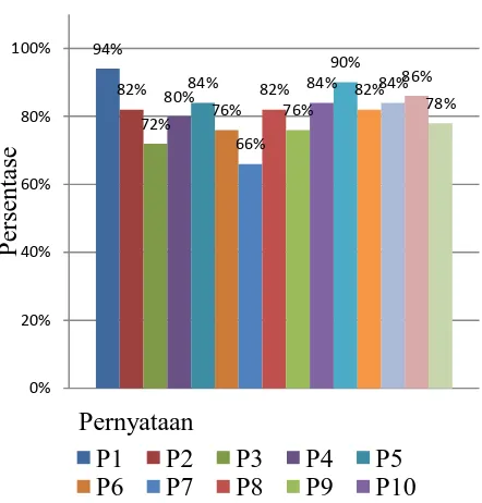  (SMax) = 5 x n = 5n (SS) Gambar 21. 