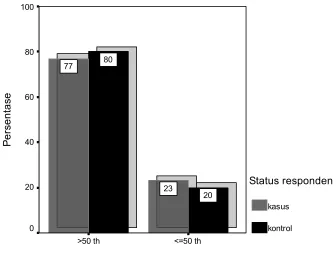 grafik berikut : 