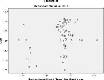 Gambar 1 Grafik plot 