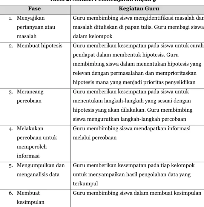 Tabel 2. Sintaks Pembelajaran Inquiry 