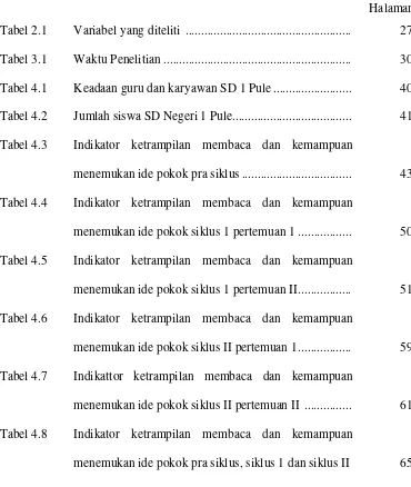 Tabel 2.1  