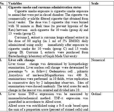 Table (2) Dependent variables definition  