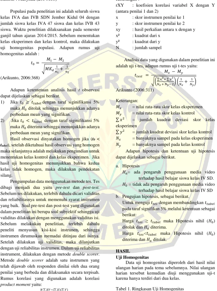 Tabel 1. Ringkasan Uji Homogenitas 
