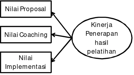 Gambar 4. Spesifikasi Model 2