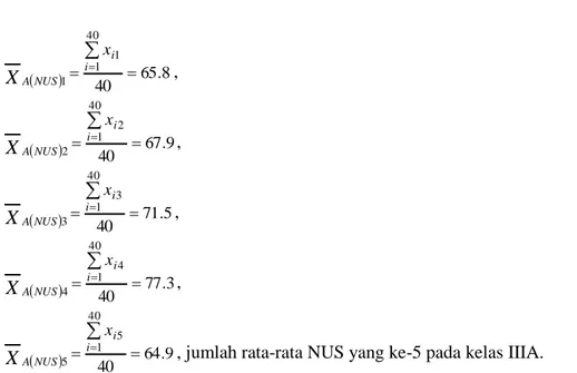 Tabel 1.  Rata-rata NUS dan NUM Mata Pelajaran Matematika di SMPN 4 Bandar Baru  No 