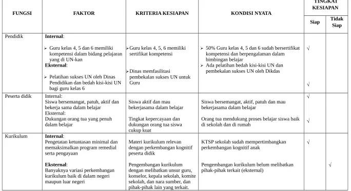Tabel III.2