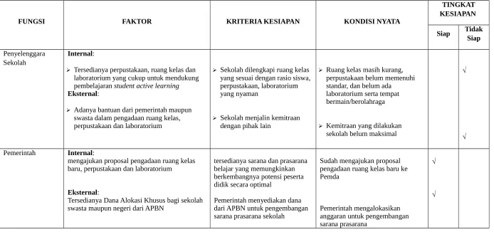 Tabel III.3