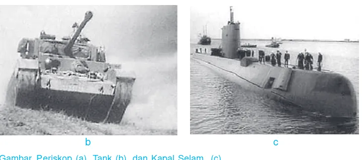 Gambar Periskop (a), Tank (b), dan Kapal Selam  (c)