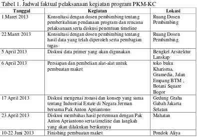 Tabel 1. Jadwal faktual pelaksanaan kegiatan program PKM-KC 