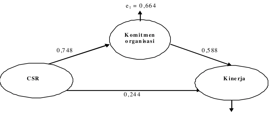 Tabel 2. Hasil Pengujian Hipotesis