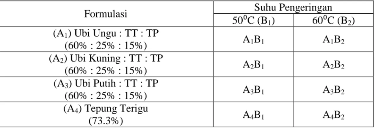 Tabel 1.Komposisi Mie Instan 
