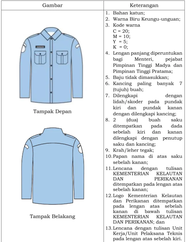 Gambar  Keterangan 