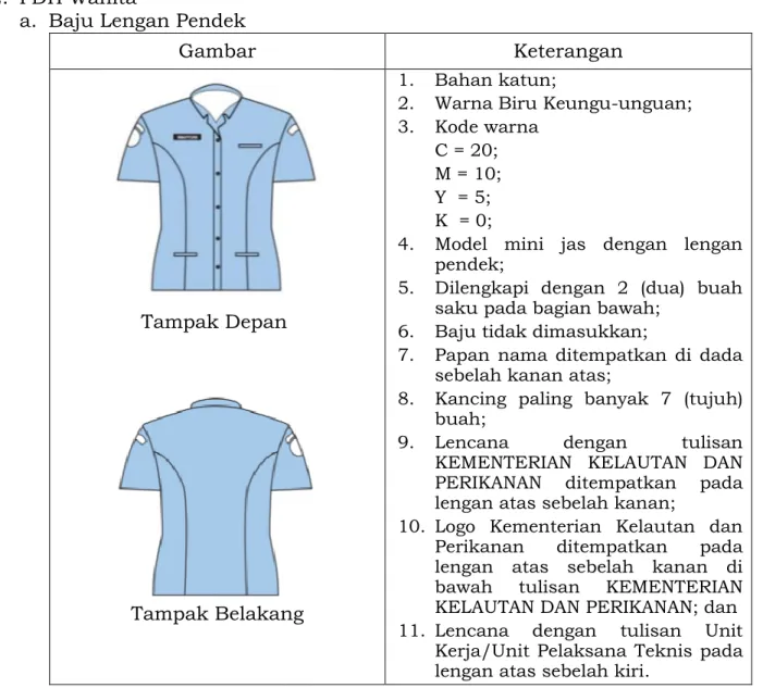 Gambar  Keterangan 