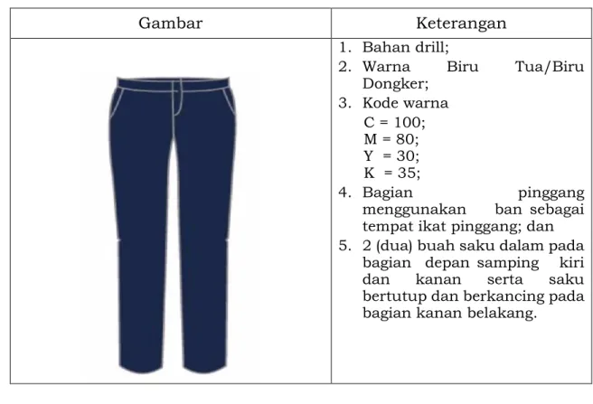Gambar  Keterangan 