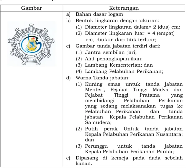 Gambar  Keterangan 