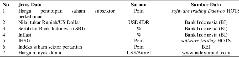 Tabel 2. Jenis dan sumber data yang digunakan dalam penelitian