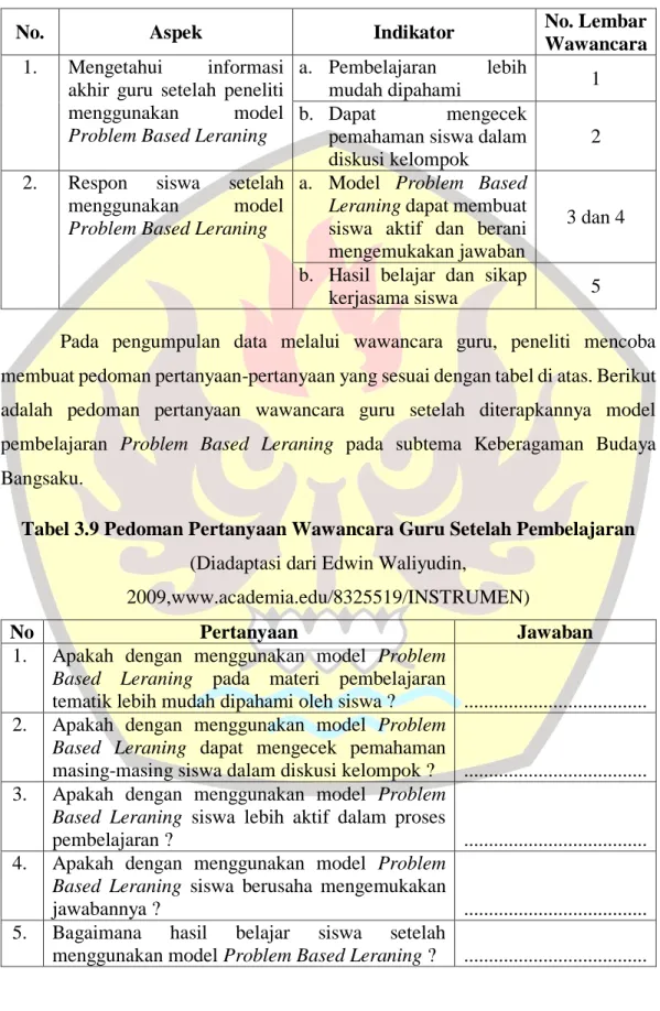 Tabel 3.8 Kisi-kisi Pedoman Wawancara Guru Setelah Pembelajaran  (Diadaptasi dari Edwin Waliyudin, 2009 