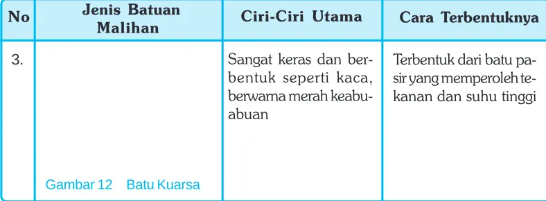 Gambar 12Batu Kuarsa