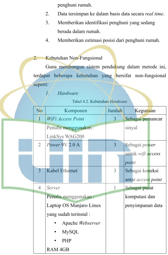 Tabel 4.2. Kebutuhan Hardware