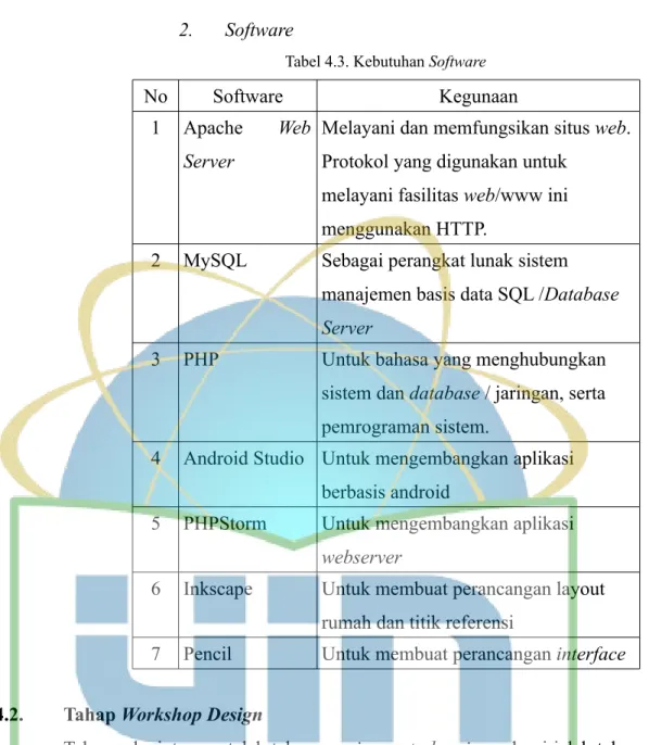 Tabel 4.3. Kebutuhan Software