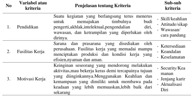 Tabel 4. Hasil Kuesioner kesepahaman Penetapan kriteria variabel 