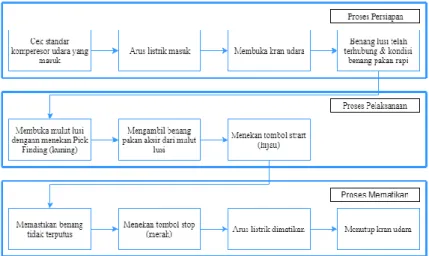 Gambar 1. Functional Block Diagram (Sumber: Shinta, 2020) 