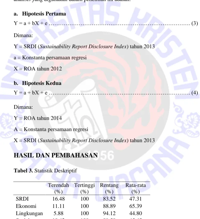 Tabel 3. Statistik Deskriptif 