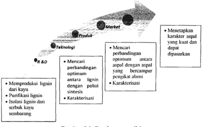 Gambar 2.2. Roadmap penelitian 