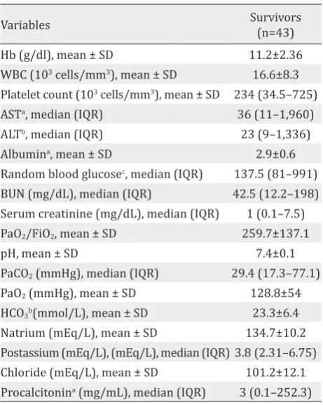 Table 3. Laboratory result