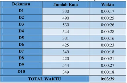 Tabel 7. Lama Waktu Tahap Filtering 