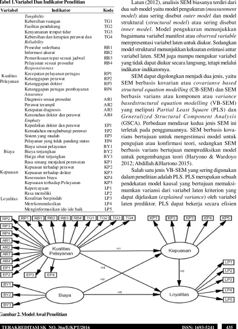 Tabel 1.Variabel Dan Indikator Penelitian