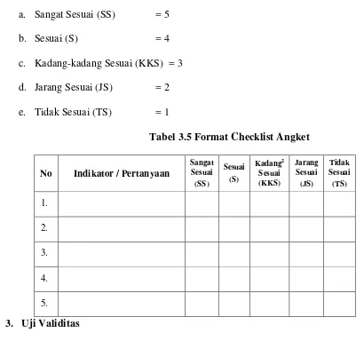 Tabel 3.5 Format Checklist Angket 