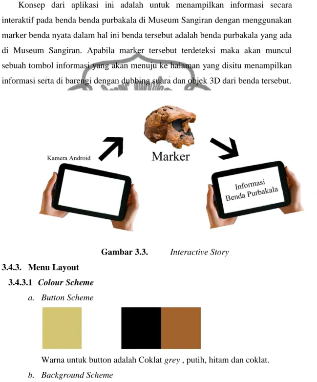 Gambar 3.3.  Interactive Story 