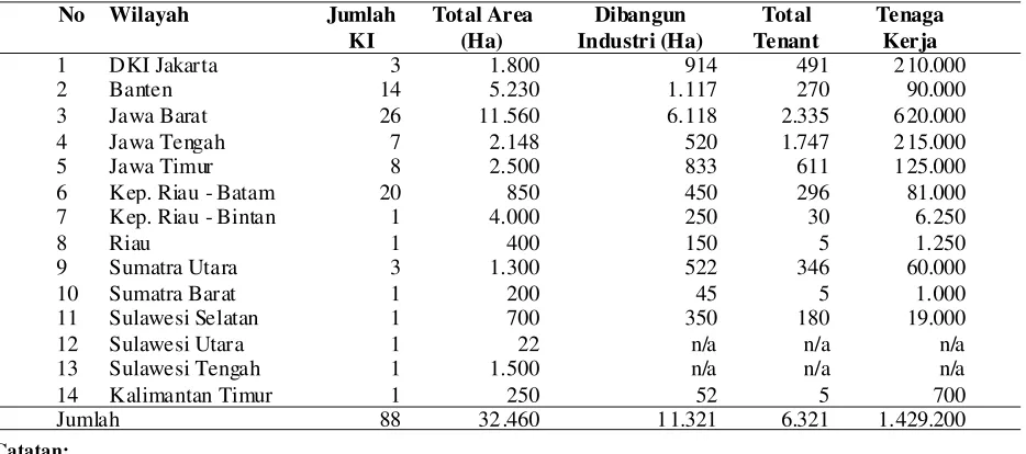 Tabel 1. Rekapitulasi jumlah dan luas kawasan industri di Indonesia anggota Himpunan Kawasan Industri (HKI) perPebruari 2009