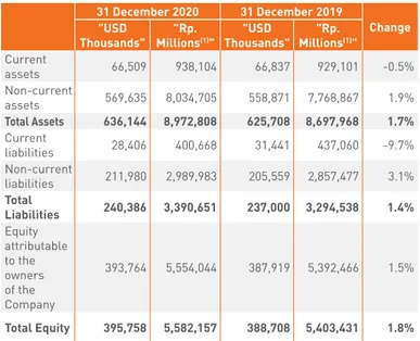 Table 3: Consolidated Statements of Financial Position